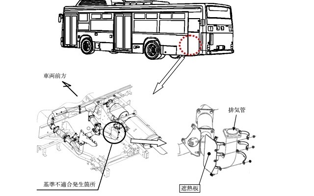 改善箇所説明図