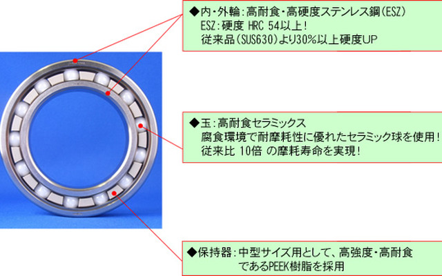 高耐食・高硬度ステンレスESZ軸受