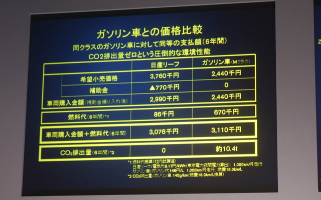 リーフと同クラスガソリン車との比較