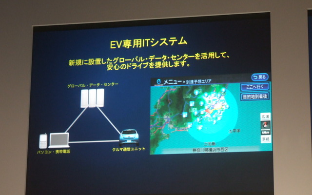 リーフに標準搭載されるEV専用ITシステムの概要