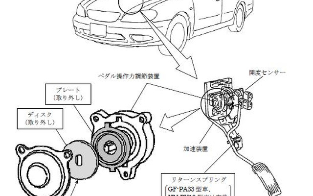 日産 セフィーロなど5車種の加速装置 改善箇所説明図