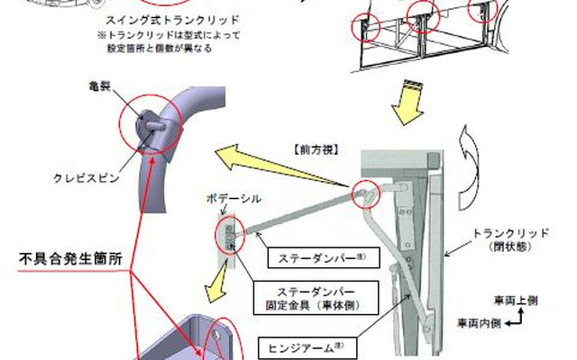 エアロエースなどの改善箇所説明図