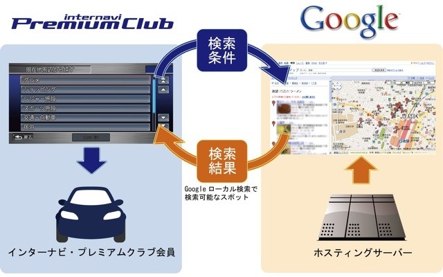 サービスイメージ