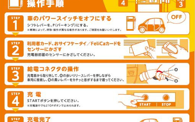 電気自動車急速充電システム操作手順