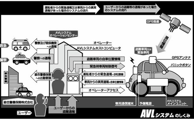 このクルマの盗難防止システムは宇宙空間にあります