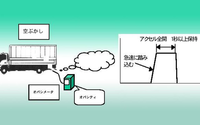 強化!! ディーゼルトラック使用過程車に対する排ガス規制