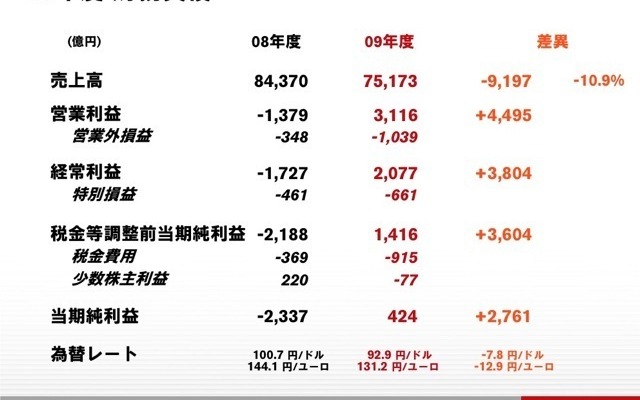 決算発表ブレゼンテーション資料