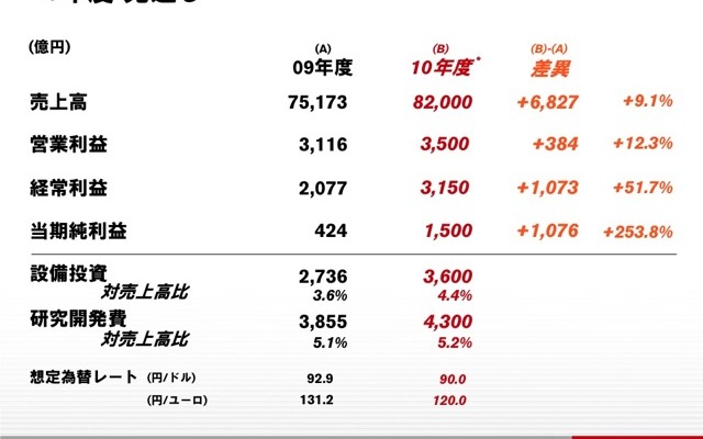 決算発表ブレゼンテーション資料