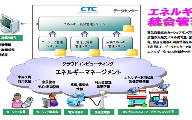 伊藤忠テクノソリューションズが提供するサービス概要