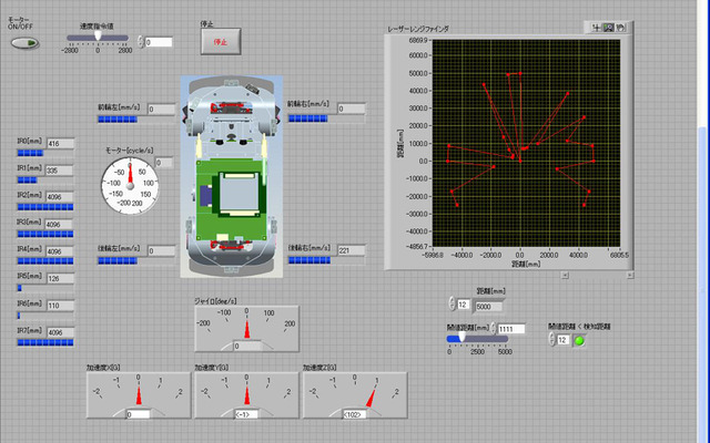 RoboCarのセンサ情報をLabVIEWで表示している画面