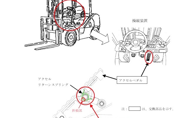 コマツFD35ほか