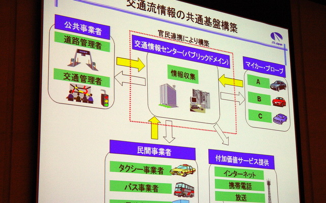 2010年度総会