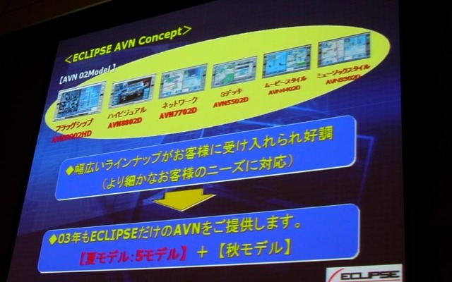 【イクリプス2003夏モデル】2DINタッチパネルAVNが勢ぞろい