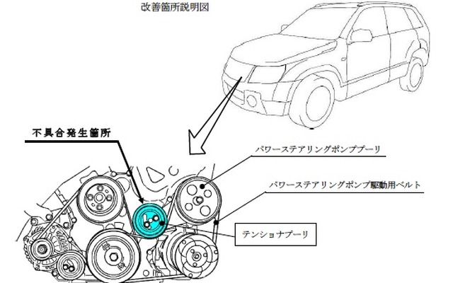 エスクードとジムニーの改善箇所