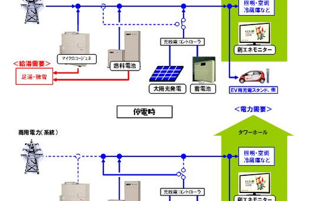 マルチエネルギーシステム