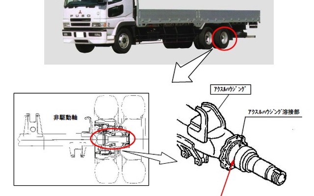 大型トラックふそうの改善箇所