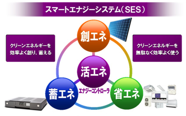 スマートエナジーシステム