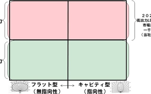 旭硝子による分析と予想