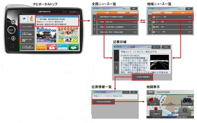 ニュース配信サービスイメージ