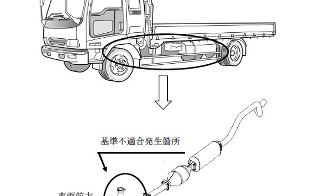 フォワードCNG車の改善箇所
