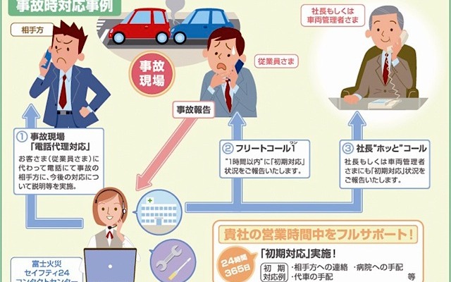 フリート“ホッと” コール、サービスフロー