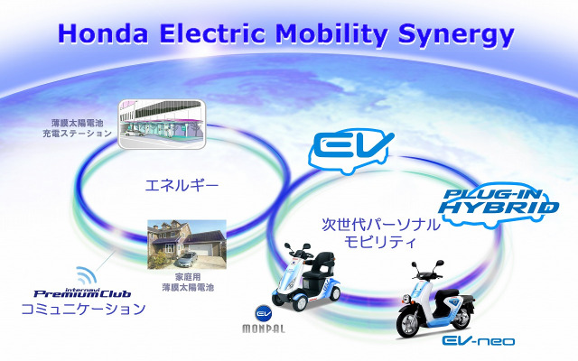 次世代パーソナルモビリティ実証実験コンセプト図