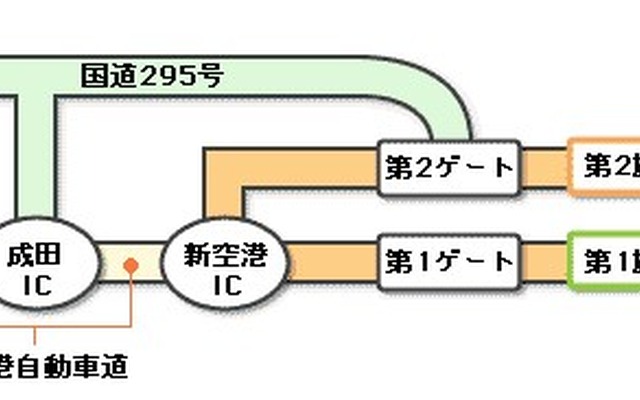 【シドニーへの道 Vol. 2】応援団殺到で空港アクセスはパニック?