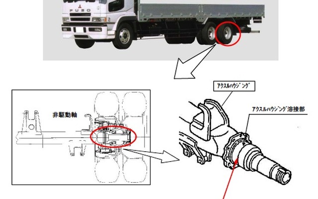 ふそうの改善箇所説明図