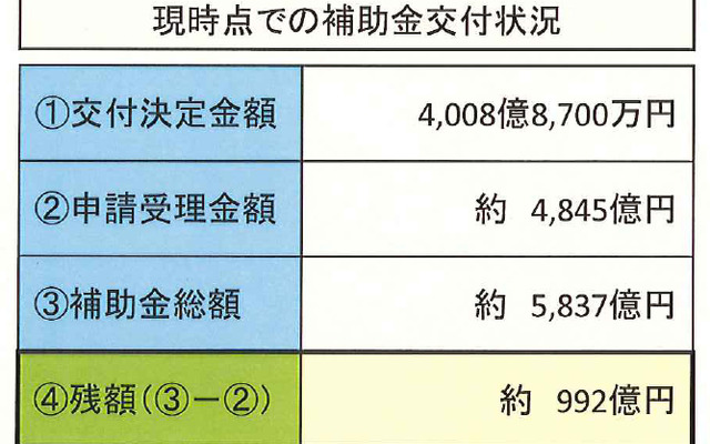進捗状況