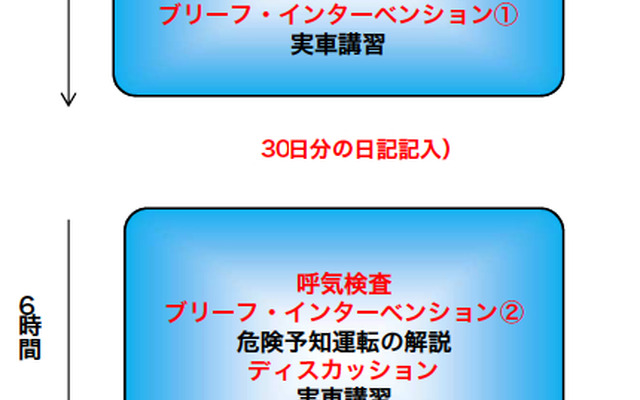新しい取消処分者講習