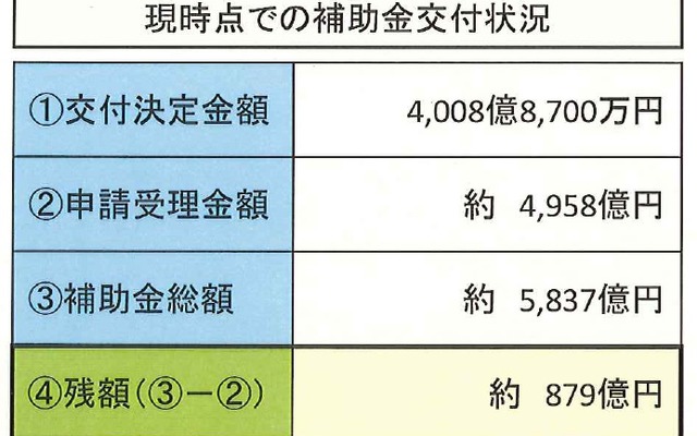 8月11日現在の状況 