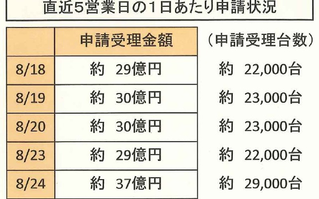 8月24日現在の状況
