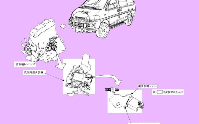 【リコール】三菱『デリカ』がエンジン回転上昇の恐れ、ほか