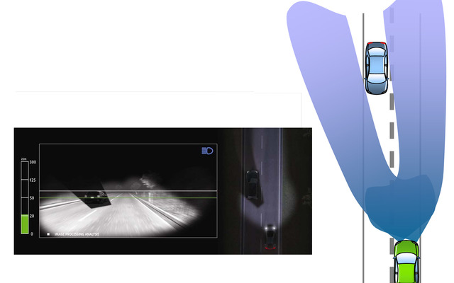 自動適応型ヘッドランプシステム「BeamAtic Premium」作動イメージ
