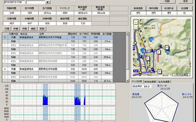 簡易運行管理ソフト PER-レポート表示画面
