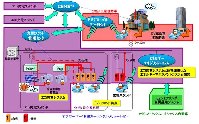 システムの概要と各社分担