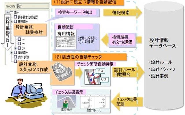 気づき支援システムの概要図