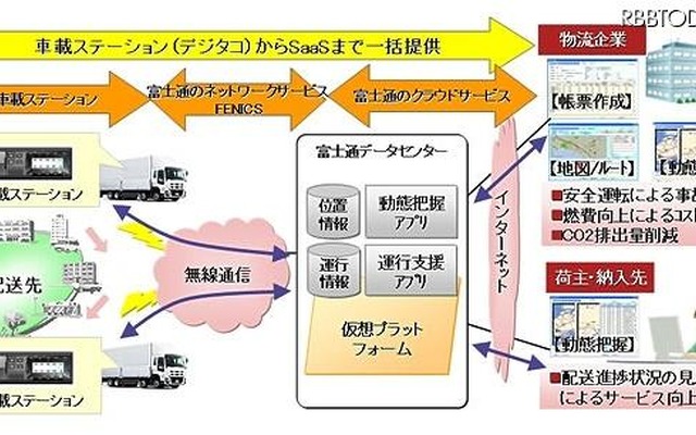 本ソリューションの概要図 本ソリューションの概要図
