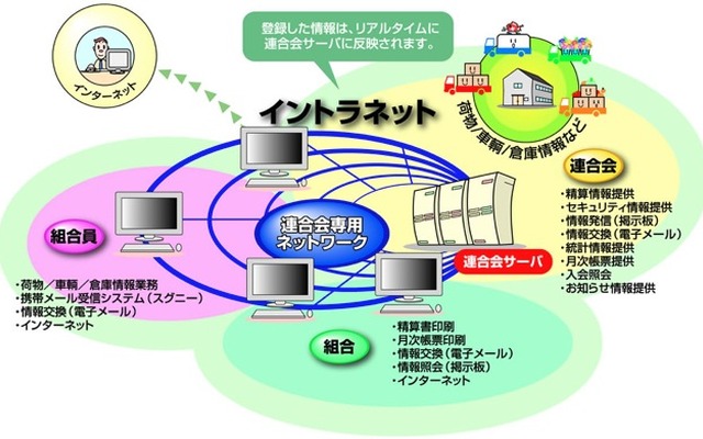 ローカルネットワークシステムV3
