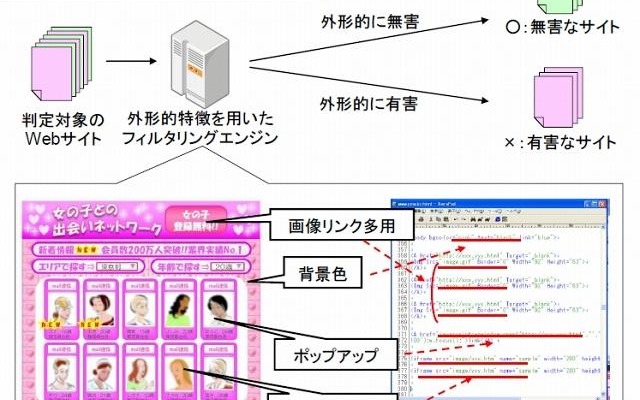 今回の開発技術の動作の仕組み 今回の開発技術の動作の仕組み