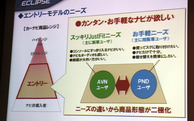 AVN110M EP001の発表会