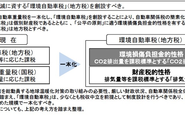 12年度創設へ…総務省