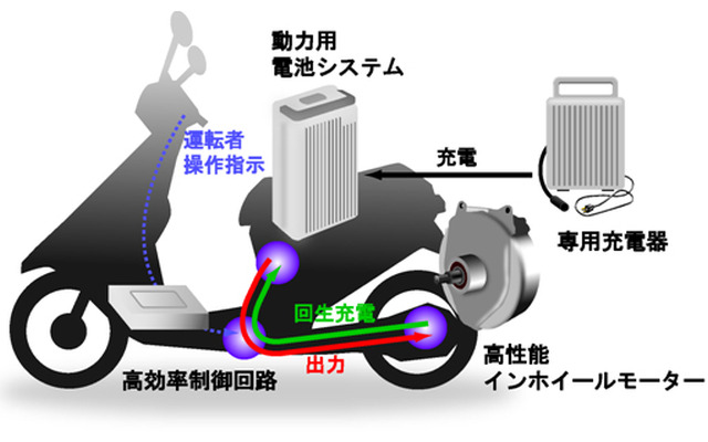 スズキに「電動駆動システム」を供給…