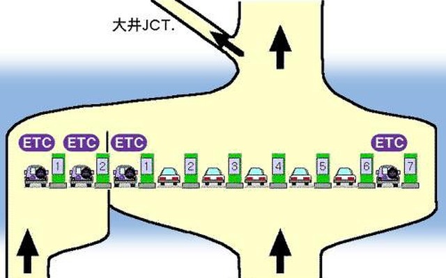 集中料金所のETCレーンの位置は安全を考慮しているか