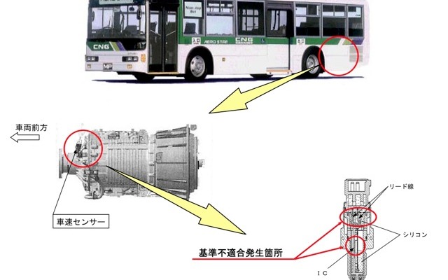 改善箇所説明図