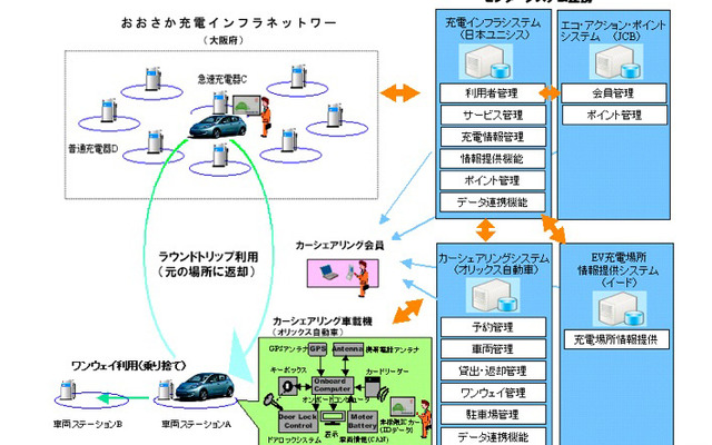システム概要と各社の役割