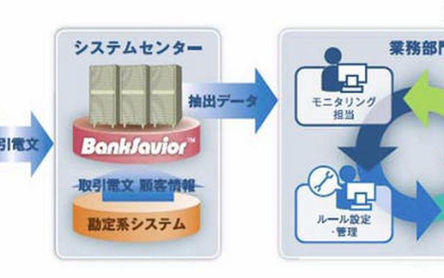 イメージ イメージ