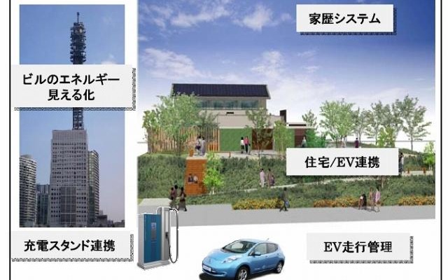 実証実験フィールドの概要 実証実験フィールドの概要