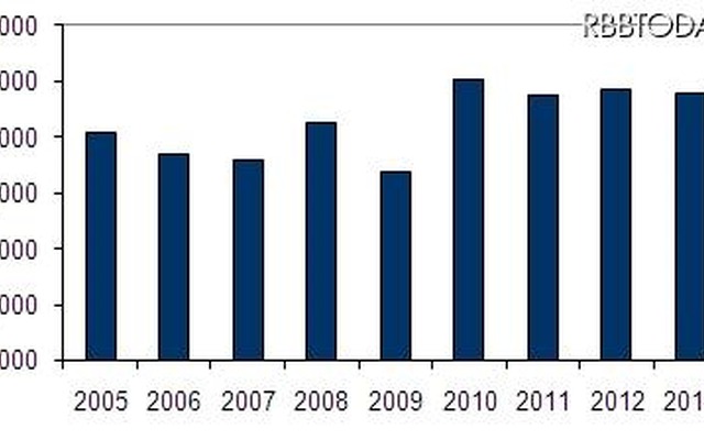 国内クライアントPCの出荷台数予測、2005年～2014年 国内クライアントPCの出荷台数予測、2005年～2014年
