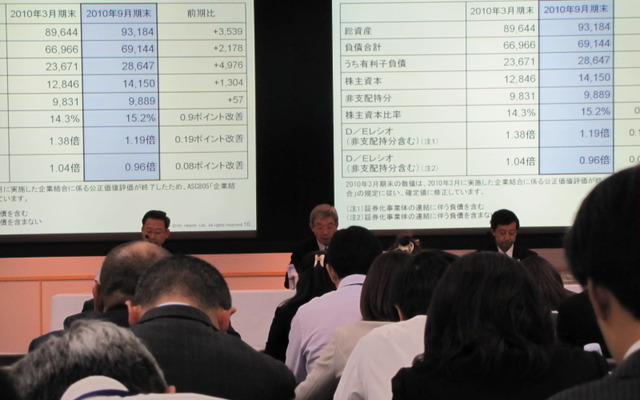 2010年度第2四半期決算説明会